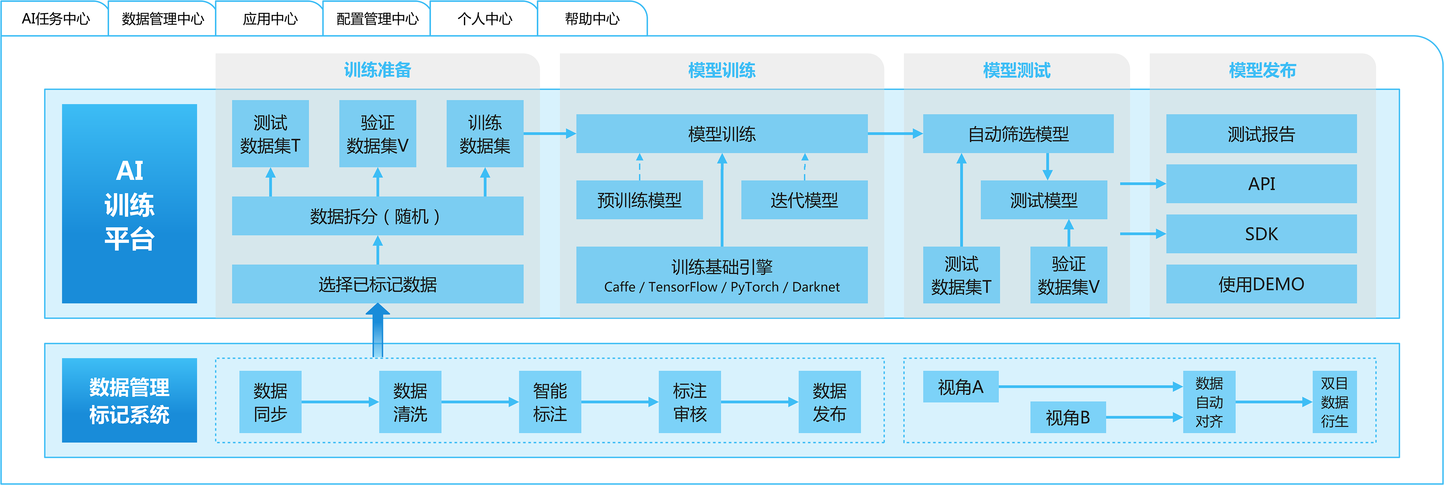 助力业财税档一体化